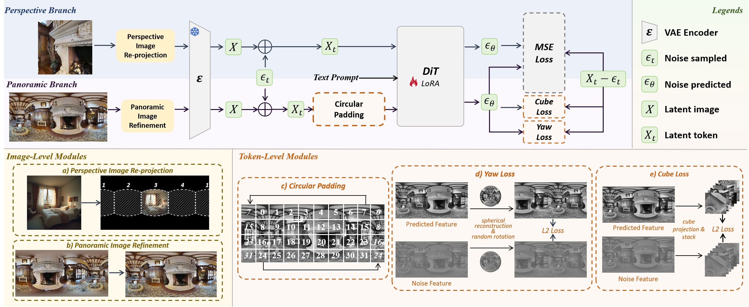 Pipeline of the method