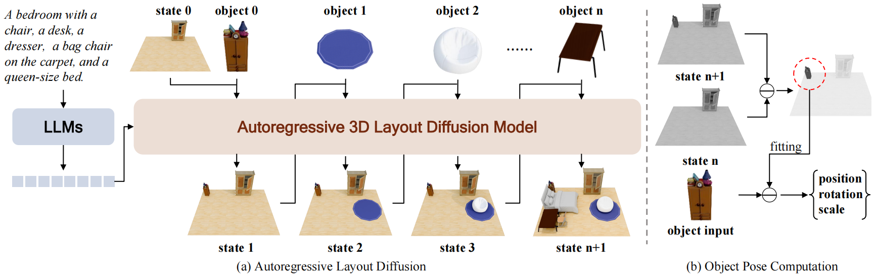 Pipeline of the method