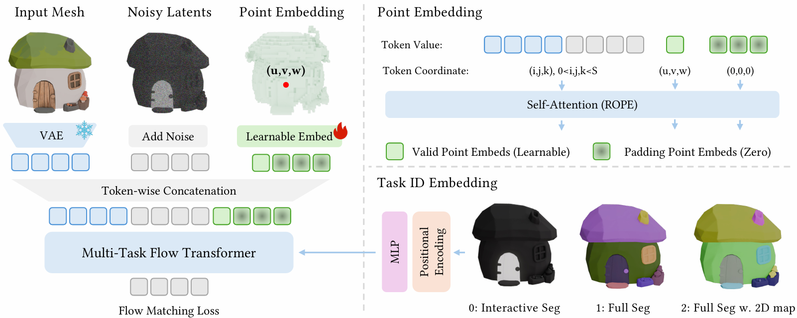 Pipeline of the method